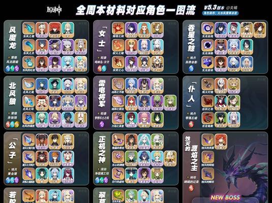原神全角色周常boss突破材料一览表，轻松击败BOSS（全面解析原神角色boss突破材料）