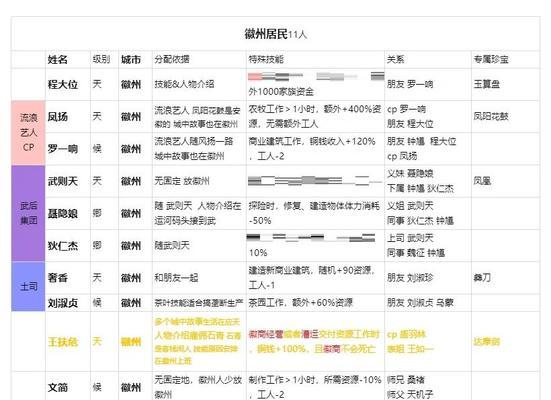 《江南百景》游戏盐引商人玩法攻略（玩转盐引商人）