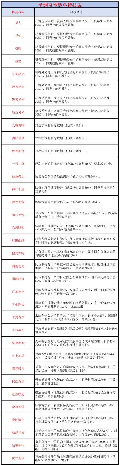 大话西游装备打造方法是什么？如何获取极品装备？