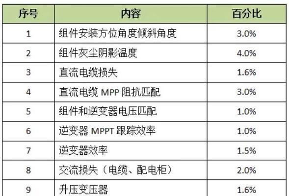 挂机猎户的技巧有哪些？如何提高效率？