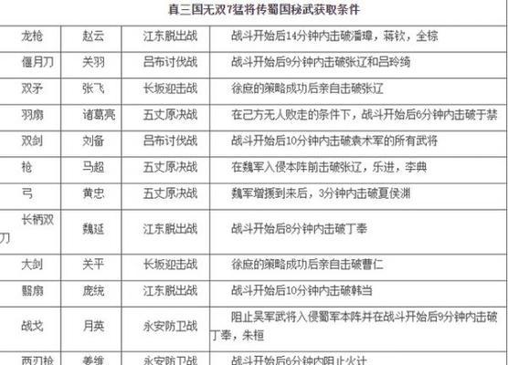 《以猛将争霸蜀国》攻略详解（打造属于你的最强蜀国阵容）
