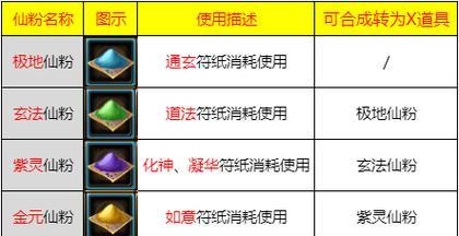 寻仙获取鞋子的方法是什么？鞋子的属性有哪些？