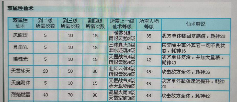 古剑奇谭学习新仙术的步骤？