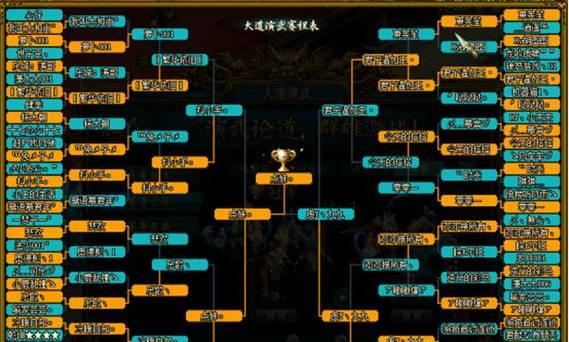 问道中大王的打法是什么？如何触发大王战斗？