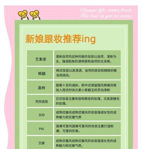 真假新娘辨别方法及技巧？