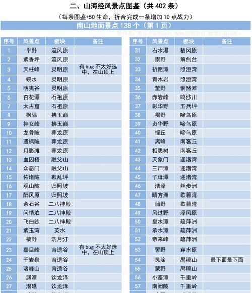 《寻找如意金钩》（在妄想山海中的探险之旅）