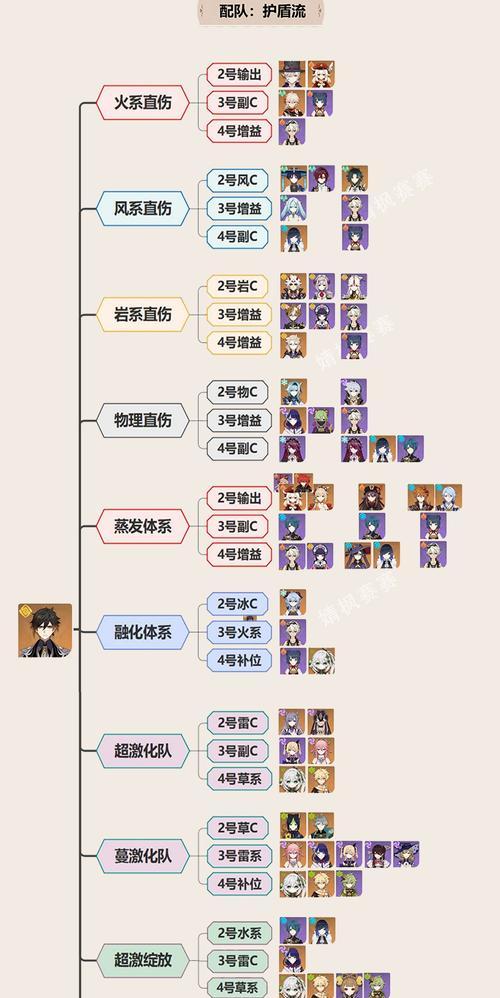 《原神》攻略：钟离阵容搭配大揭秘！