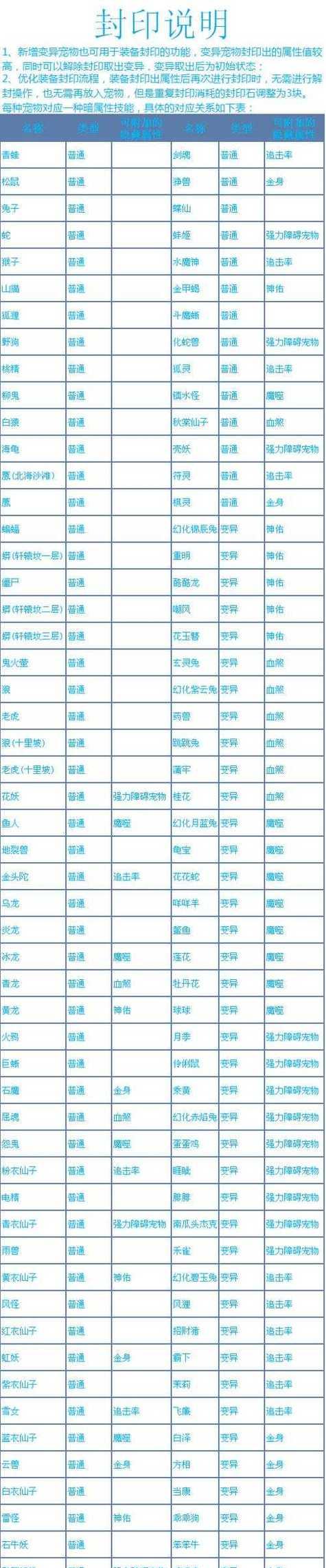 问道制作闪避套装的步骤是什么？