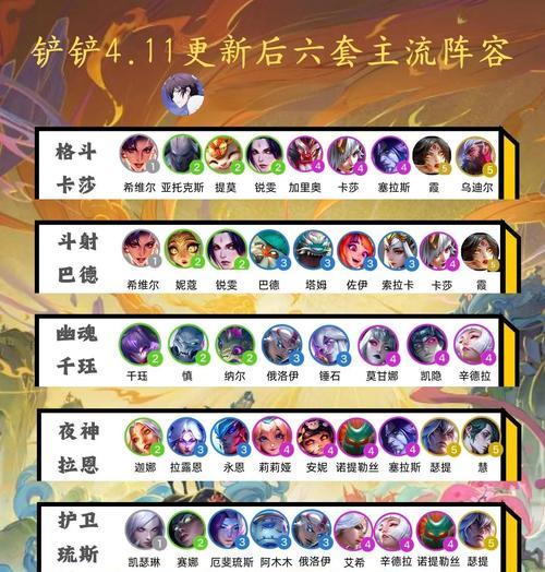 探秘百世文华录迦楼罗最强阵容（打造不败战队）