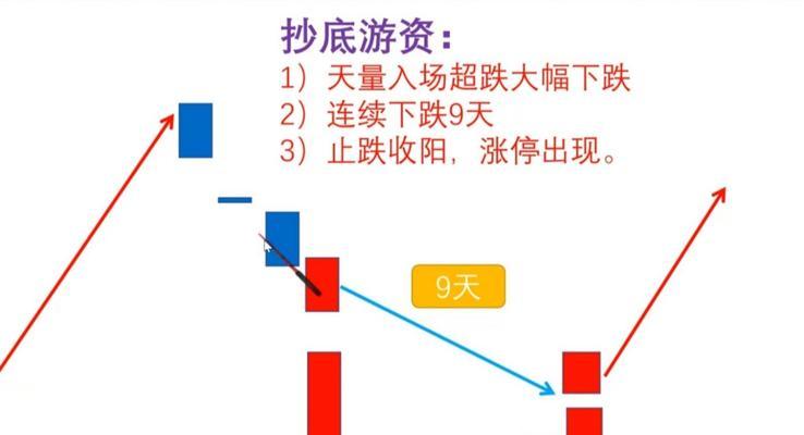 万象宝盘升阶的条件和方法是什么？