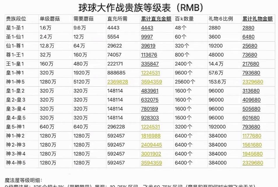 打造白金段位，成为球球大作战的高手（注意事项与技巧）