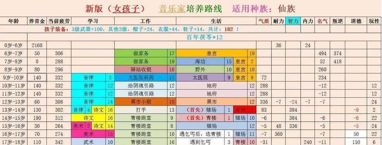 大话西游敏宝宝抗性如何提升？