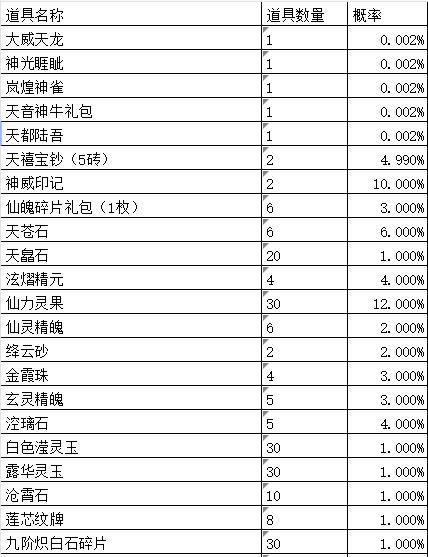 寻仙朱雀试炼灵石打法是什么？如何获得高分？