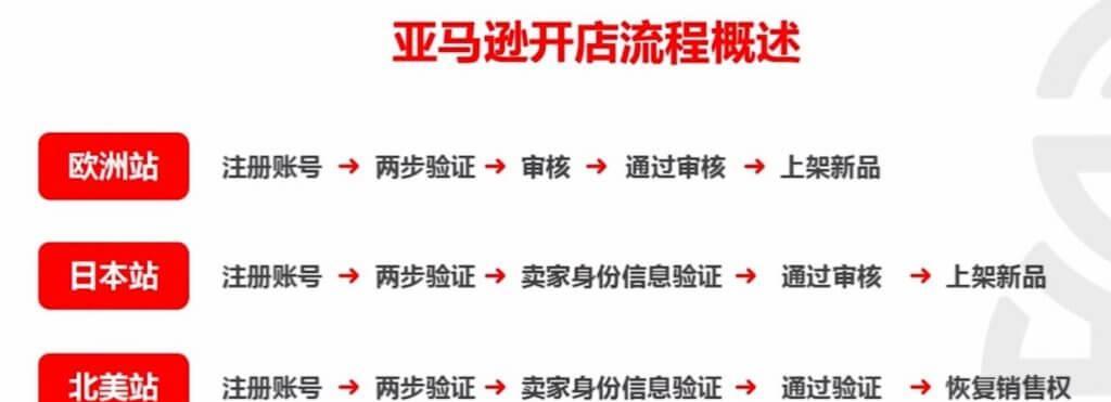 龙之谷甜品店开店流程是什么？