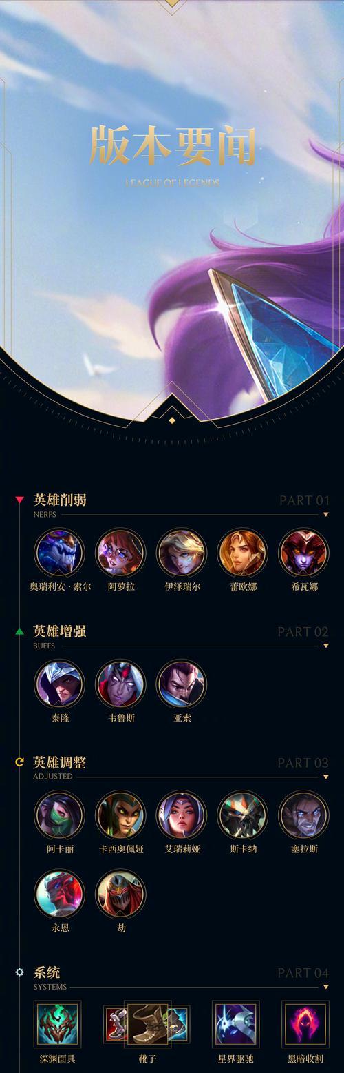 英雄联盟邋遢小队是什么意思？如何加入？
