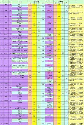 《大掌门》游戏攻略（以郭靖为例）