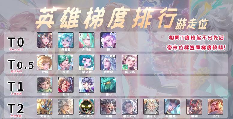 《荣耀崛起》英雄介绍与排行榜（掌控英雄）