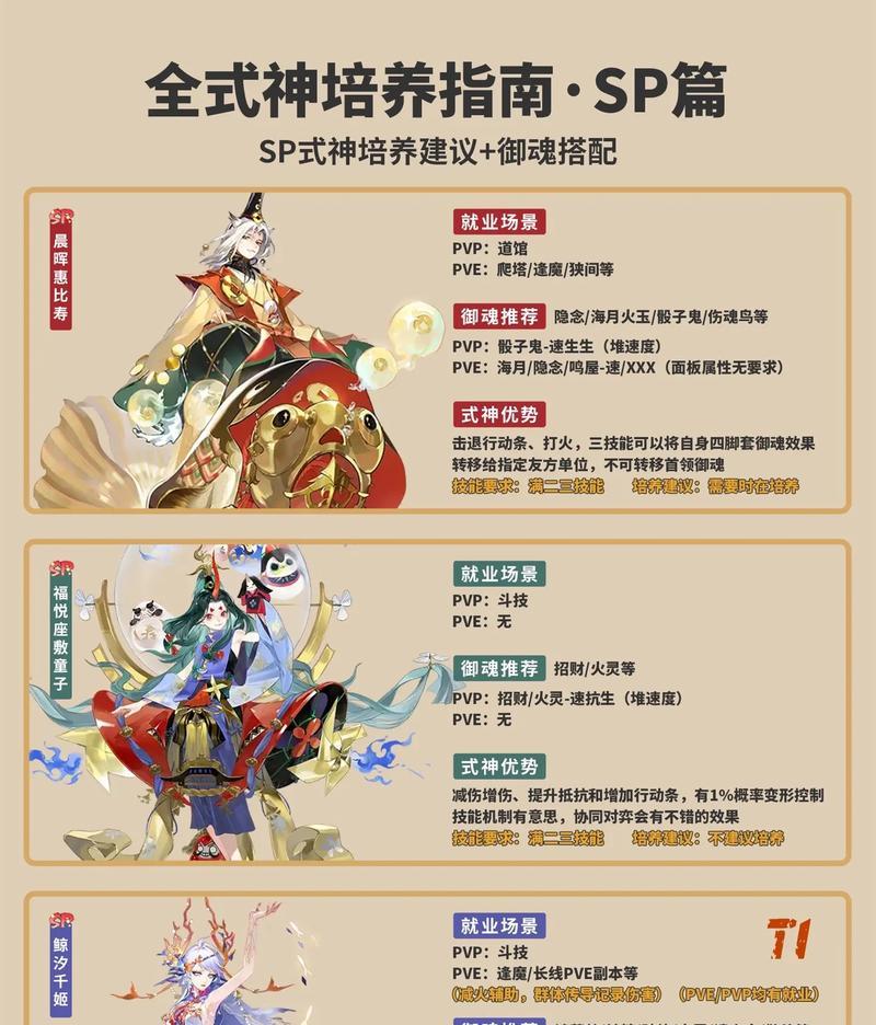 阴阳师副本怎么替换式神？替换式神的策略和技巧是什么？