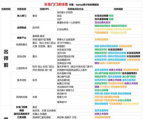 《侠客杨星魂》情缘任务通关攻略（悟出情缘）