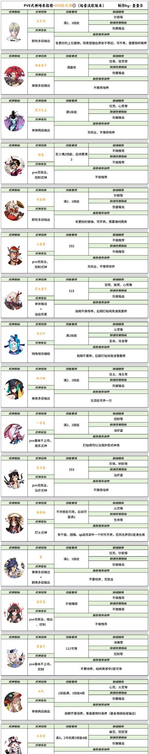 阴阳师岚猫技能使用技巧是什么？