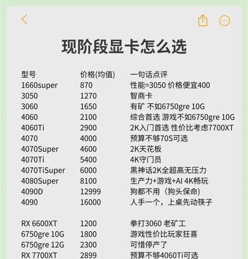 玩英雄联盟时应该选择哪种显卡？