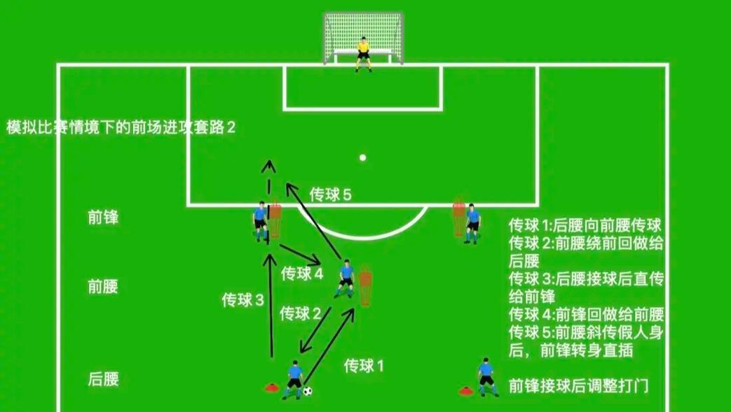 绿茵战场进入方法是什么？