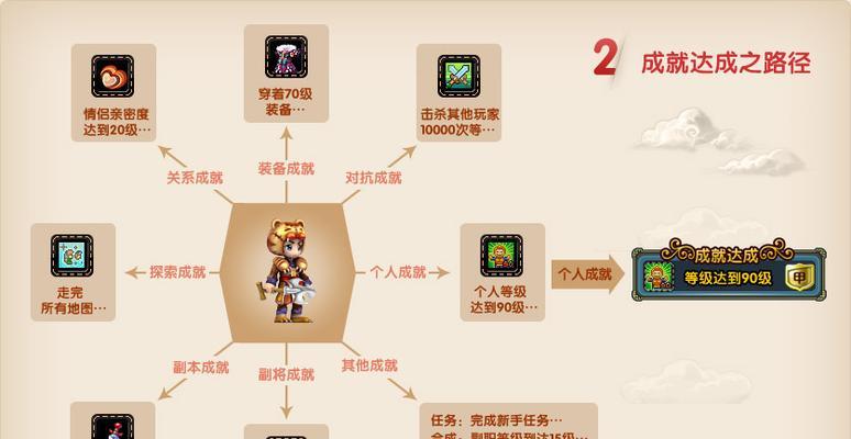 荣誉之战钻石攻略（打造强大团队）