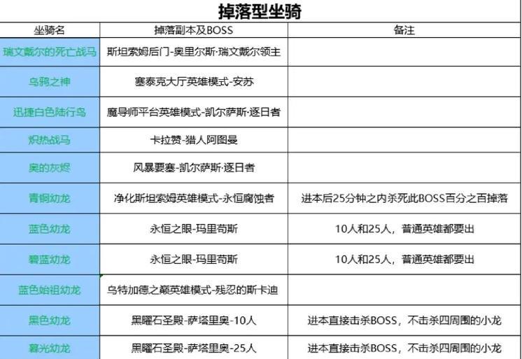 魔兽世界坐骑如何打开？需要哪些条件？