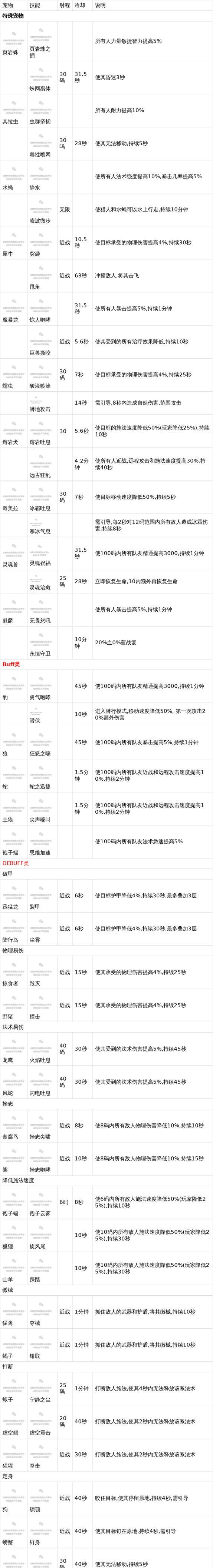 《魔兽世界》猎人抓宠物的技巧有哪些？