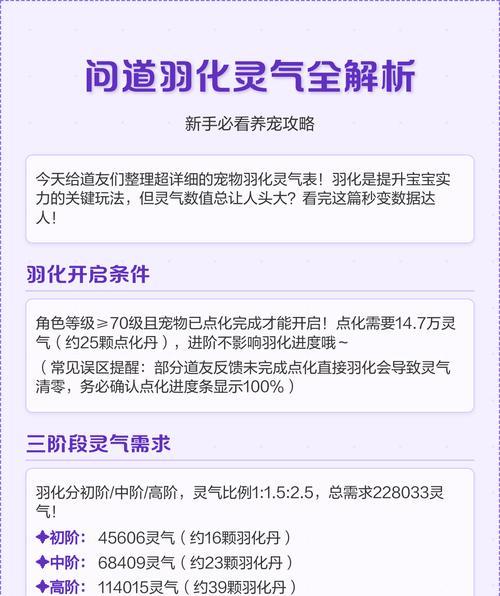 问道宠物进化的条件和步骤是什么？