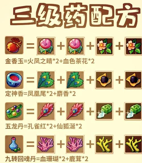 问道神兽丹制作方法有哪些？
