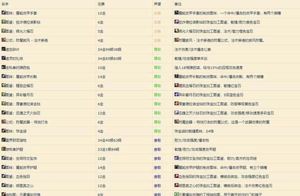 魔兽世界中查看声望的方法是什么？