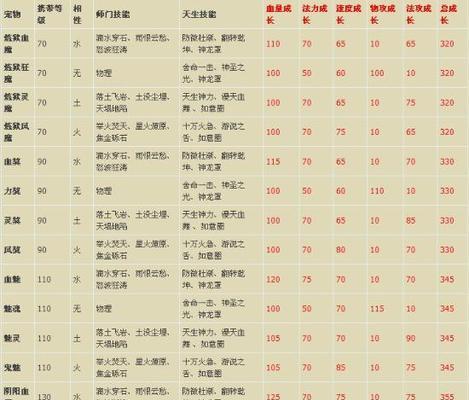 问道天机宝宝捕捉技巧是什么？