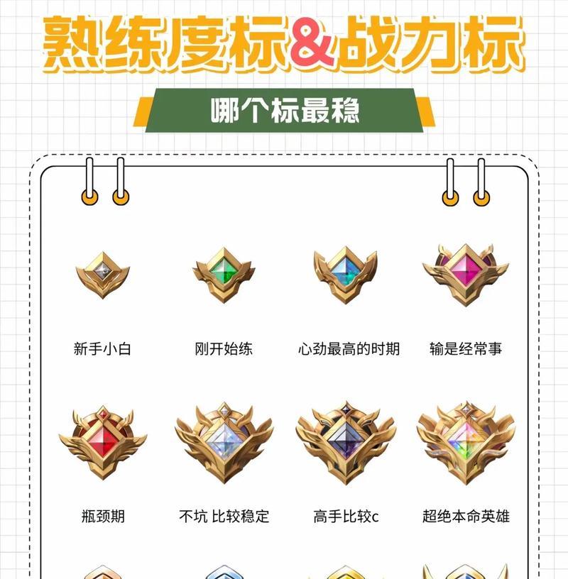 王者荣耀熟练度提升方法是什么？