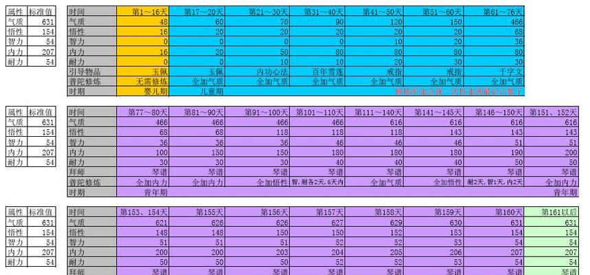 《神之刃》星盘系统开启攻略（如何在《神之刃》中开启星盘系统）
