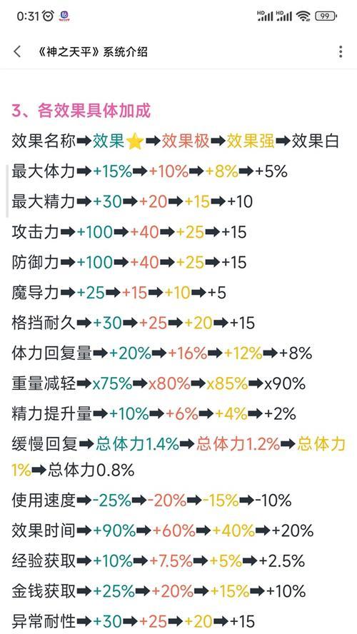 以神之天平（用游戏的方式获得真正的爱情）