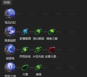 生存指南2武器合成攻略（探索合成方法）
