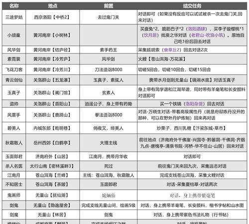 《武侠游戏中最实用的武器排行榜》（解密武侠乐趣）