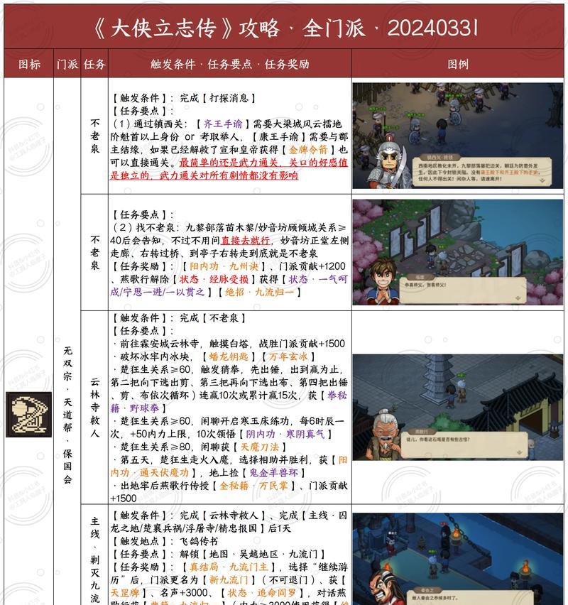 《以武侠群英传1》攻略大全（详细流程介绍）